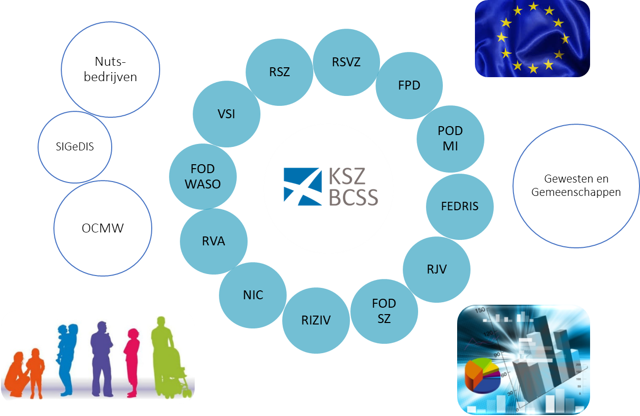 schema van het netwerk van de sociale zekerheid